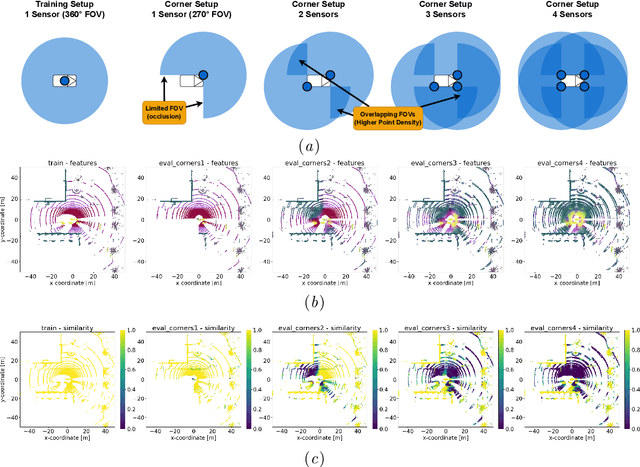 Figure 1 for From One to the Power of Many: Augmentations for Invariance to Multi-LiDAR Perception from Single-Sensor Datasets