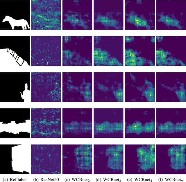 Figure 3 for Weakly-supervised Localization of Manipulated Image Regions Using Multi-resolution Learned Features