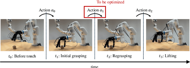 Figure 4 for Learning Gentle Grasping Using Vision, Sound, and Touch