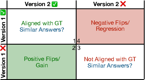 Figure 3 for MUSCLE: A Model Update Strategy for Compatible LLM Evolution