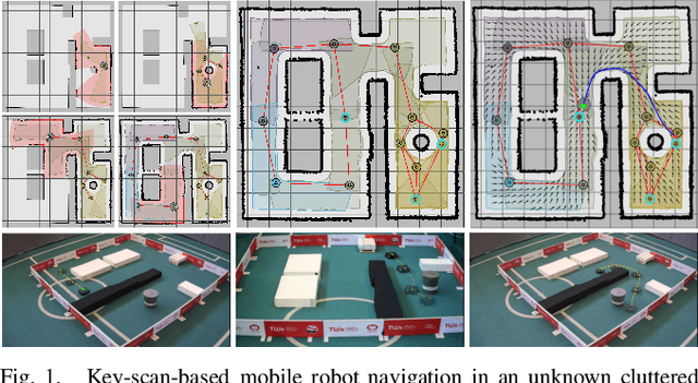 Figure 1 for Key-Scan-Based Mobile Robot Navigation: Integrated Mapping, Planning, and Control using Graphs of Scan Regions