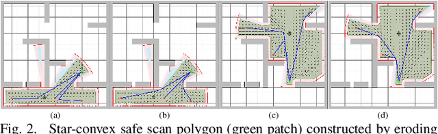 Figure 2 for Key-Scan-Based Mobile Robot Navigation: Integrated Mapping, Planning, and Control using Graphs of Scan Regions