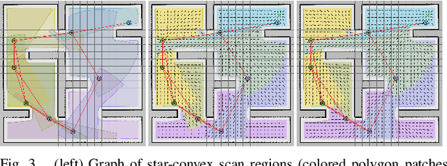 Figure 3 for Key-Scan-Based Mobile Robot Navigation: Integrated Mapping, Planning, and Control using Graphs of Scan Regions