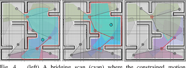 Figure 4 for Key-Scan-Based Mobile Robot Navigation: Integrated Mapping, Planning, and Control using Graphs of Scan Regions