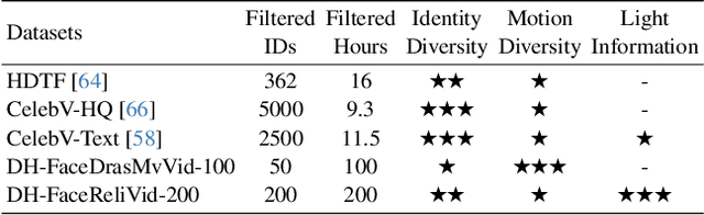 Figure 2 for UniAvatar: Taming Lifelike Audio-Driven Talking Head Generation with Comprehensive Motion and Lighting Control