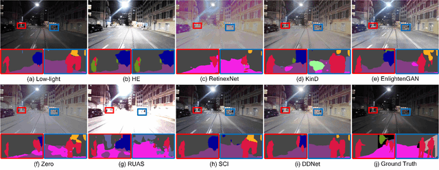 Figure 3 for Double Domain Guided Real-Time Low-Light Image Enhancement for Ultra-High-Definition Transportation Surveillance