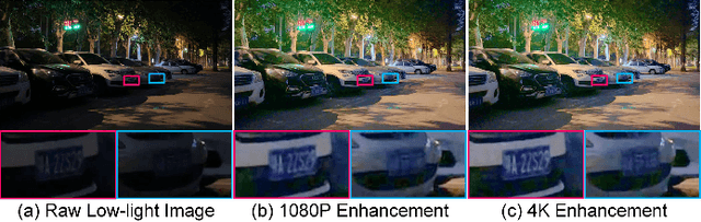 Figure 4 for Double Domain Guided Real-Time Low-Light Image Enhancement for Ultra-High-Definition Transportation Surveillance