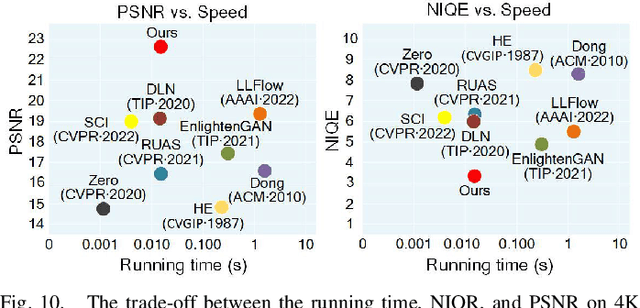 Figure 2 for Double Domain Guided Real-Time Low-Light Image Enhancement for Ultra-High-Definition Transportation Surveillance