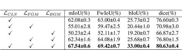 Figure 4 for Prototype-Based Image Prompting for Weakly Supervised Histopathological Image Segmentation