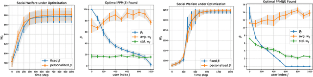 Figure 2 for Unveiling User Satisfaction and Creator Productivity Trade-Offs in Recommendation Platforms