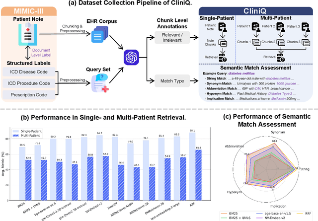 Figure 1 for Evaluating Entity Retrieval in Electronic Health Records: a Semantic Gap Perspective