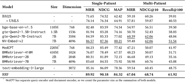 Figure 4 for Evaluating Entity Retrieval in Electronic Health Records: a Semantic Gap Perspective