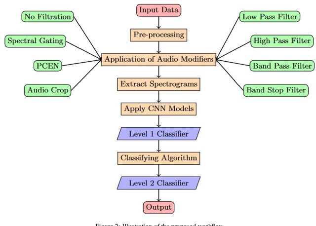 Figure 3 for Studying the Effect of Audio Filters in Pre-Trained Models for Environmental Sound Classification