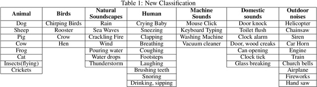 Figure 2 for Studying the Effect of Audio Filters in Pre-Trained Models for Environmental Sound Classification