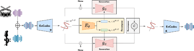 Figure 1 for Unsupervised Composable Representations for Audio