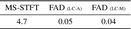 Figure 2 for Unsupervised Composable Representations for Audio