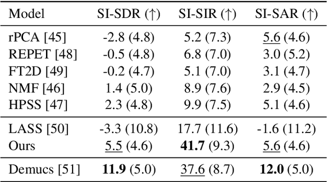 Figure 3 for Unsupervised Composable Representations for Audio