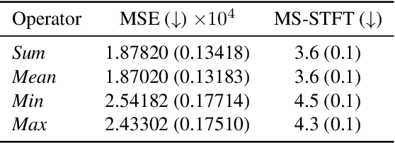 Figure 4 for Unsupervised Composable Representations for Audio