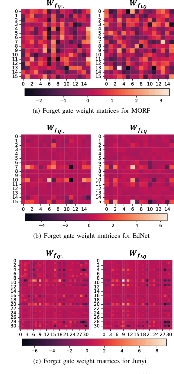 Figure 2 for Transition-Aware Multi-Activity Knowledge Tracing