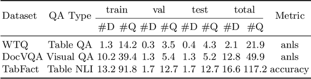 Figure 2 for Federated Document Visual Question Answering: A Pilot Study