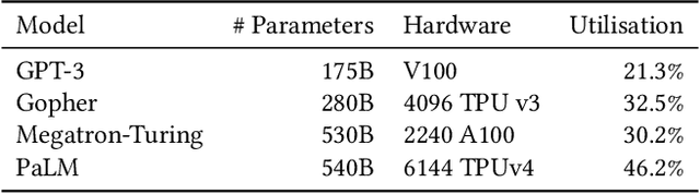 Figure 2 for Model Parallelism on Distributed Infrastructure: A Literature Review from Theory to LLM Case-Studies