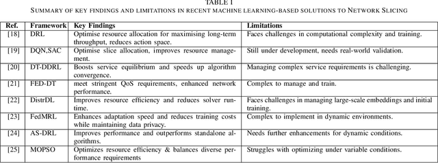 Figure 4 for Slicing for Dense Smart Factory Network: Current State, Scenarios, Challenges and Expectations