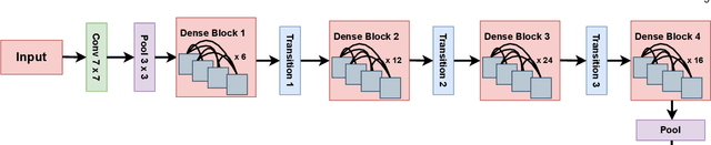 Figure 1 for DyFFPAD: Dynamic Fusion of Convolutional and Handcrafted Features for Fingerprint Presentation Attack Detection