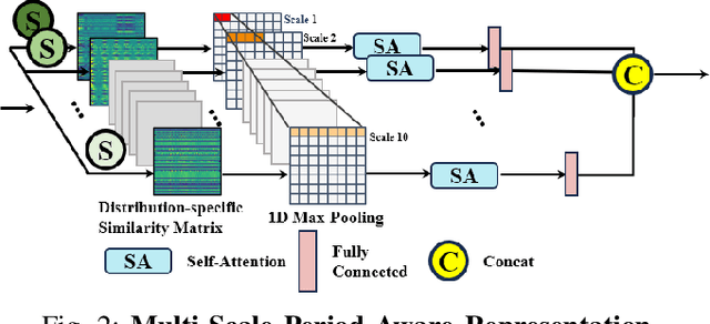 Figure 1 for Localization-Aware Multi-Scale Representation Learning for Repetitive Action Counting