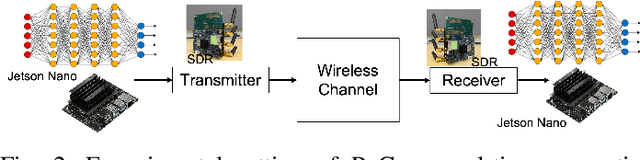 Figure 2 for Goal-Oriented and Semantic Communication in 6G AI-Native Networks: The 6G-GOALS Approach