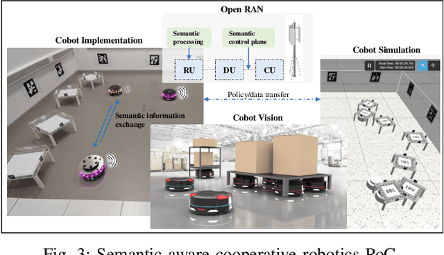 Figure 3 for Goal-Oriented and Semantic Communication in 6G AI-Native Networks: The 6G-GOALS Approach