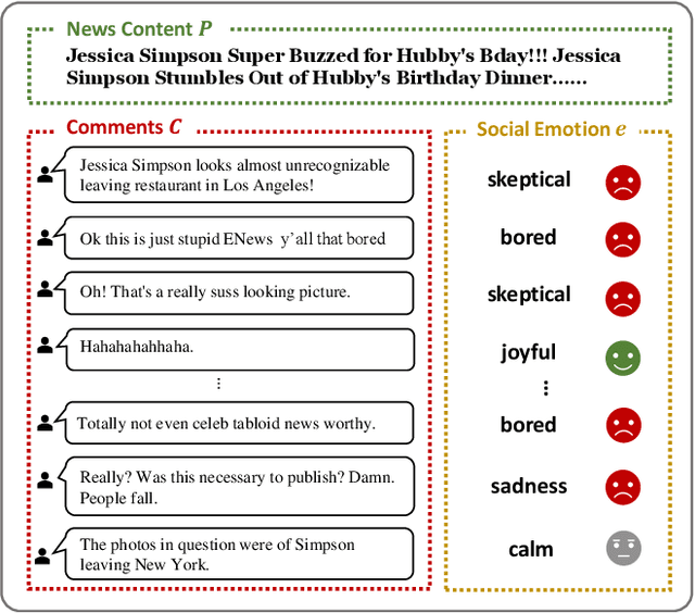 Figure 3 for Exploiting User Comments for Early Detection of Fake News Prior to Users' Commenting