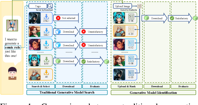 Figure 1 for You Only Submit One Image to Find the Most Suitable Generative Model