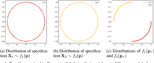 Figure 4 for You Only Submit One Image to Find the Most Suitable Generative Model