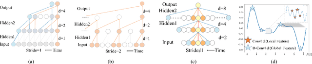 Figure 1 for Global-Local Convolution with Spiking Neural Networks for Energy-efficient Keyword Spotting