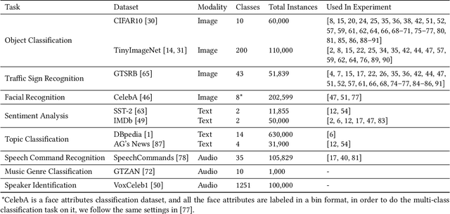 Figure 3 for BackdoorMBTI: A Backdoor Learning Multimodal Benchmark Tool Kit for Backdoor Defense Evaluation