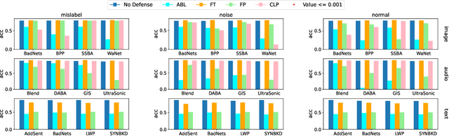 Figure 4 for BackdoorMBTI: A Backdoor Learning Multimodal Benchmark Tool Kit for Backdoor Defense Evaluation