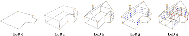 Figure 1 for SYNBUILD-3D: A large, multi-modal, and semantically rich synthetic dataset of 3D building models at Level of Detail 4