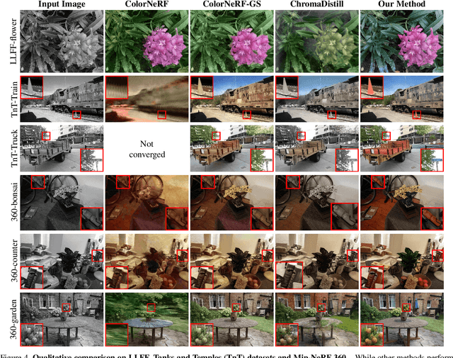 Figure 4 for LoGoColor: Local-Global 3D Colorization for 360° Scenes