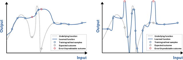 Figure 2 for Liability regimes in the age of AI: a use-case driven analysis of the burden of proof