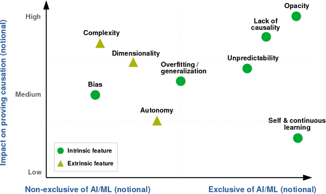 Figure 1 for Liability regimes in the age of AI: a use-case driven analysis of the burden of proof