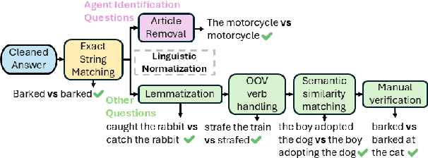 Figure 4 for The Dog the Cat Chased Stumped the Model: Measuring When Language Models Abandon Structure for Shortcuts