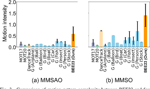 Figure 3 for TOPIC: A Parallel Association Paradigm for Multi-Object Tracking under Complex Motions and Diverse Scenes