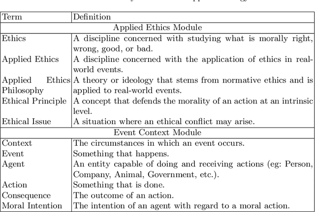 Figure 4 for ApplE: An Applied Ethics Ontology with Event Context