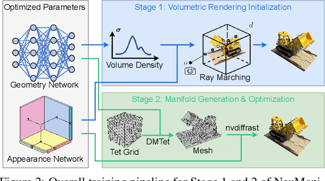 Figure 2 for NeuManifold: Neural Watertight Manifold Reconstruction with Efficient and High-Quality Rendering Support