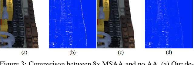 Figure 4 for NeuManifold: Neural Watertight Manifold Reconstruction with Efficient and High-Quality Rendering Support