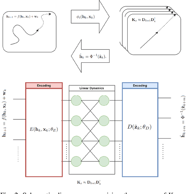 Figure 2 for Context-Aware CSI Tracking and Path Loss Prediction Using Machine Learning and Dynamical Systems