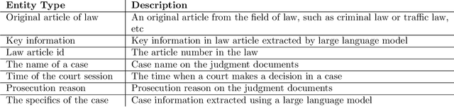 Figure 2 for Leverage Knowledge Graph and Large Language Model for Law Article Recommendation: A Case Study of Chinese Criminal Law