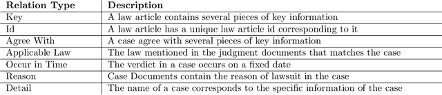 Figure 3 for Leverage Knowledge Graph and Large Language Model for Law Article Recommendation: A Case Study of Chinese Criminal Law