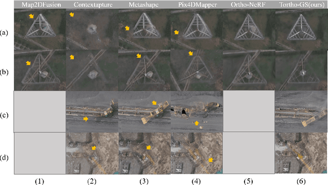 Figure 2 for Tortho-Gaussian: Splatting True Digital Orthophoto Maps