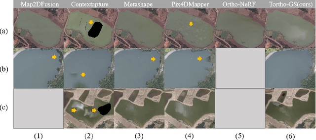 Figure 3 for Tortho-Gaussian: Splatting True Digital Orthophoto Maps